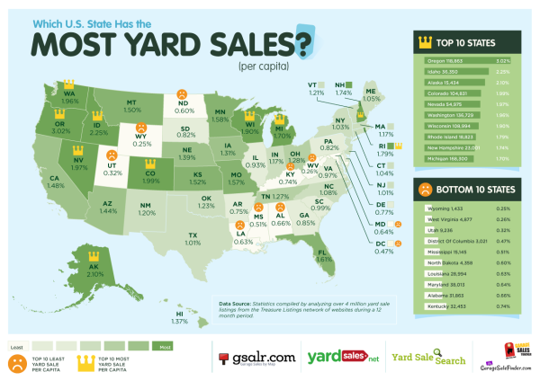 yard sale map by state