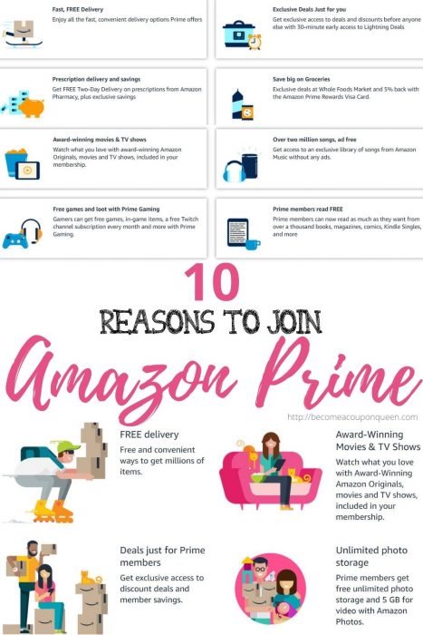 Prime membership benefits and discounted options